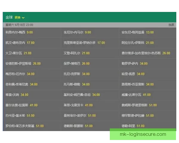 世界杯竞猜赔率深度解析及热门比赛胜负预测全指南