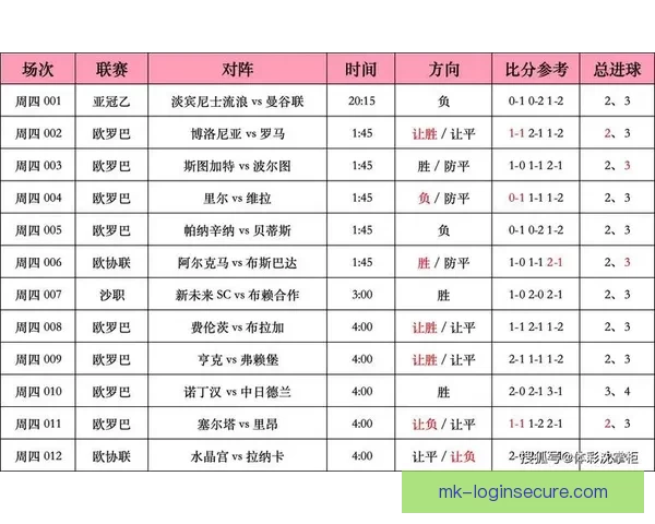 足球竞猜比分投注技巧与赛事分析全攻略指南实战经验分享平台精选